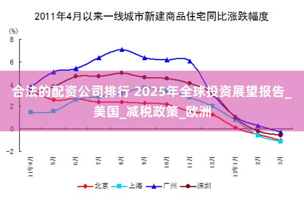合法的配资公司排行 2025年全球投资展望报告_美国_减税政策_欧洲