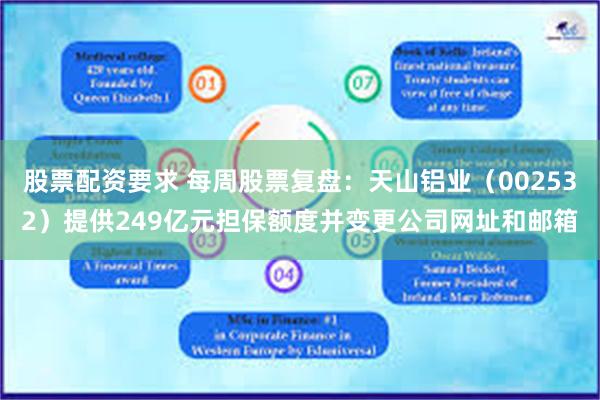 股票配资要求 每周股票复盘：天山铝业（002532）提供249亿元担保额度并变更公司网址和邮箱