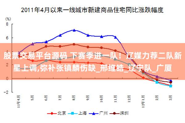 股票交易平台源码 下赛季进一队！辽媒力荐二队新星上调,弥补张镇麟伤缺_邢维皓_辽宁队_广厦