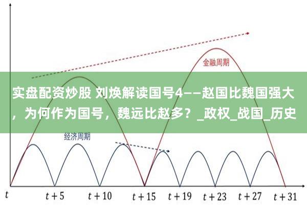 实盘配资炒股 刘焕解读国号4——赵国比魏国强大，为何作为国号，魏远比赵多？_政权_战国_历史
