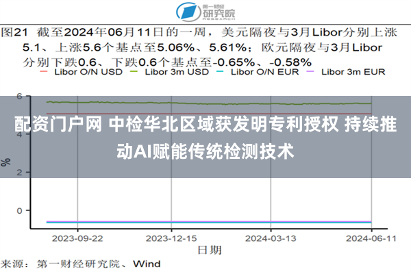 配资门户网 中检华北区域获发明专利授权 持续推动AI赋能传统检测技术